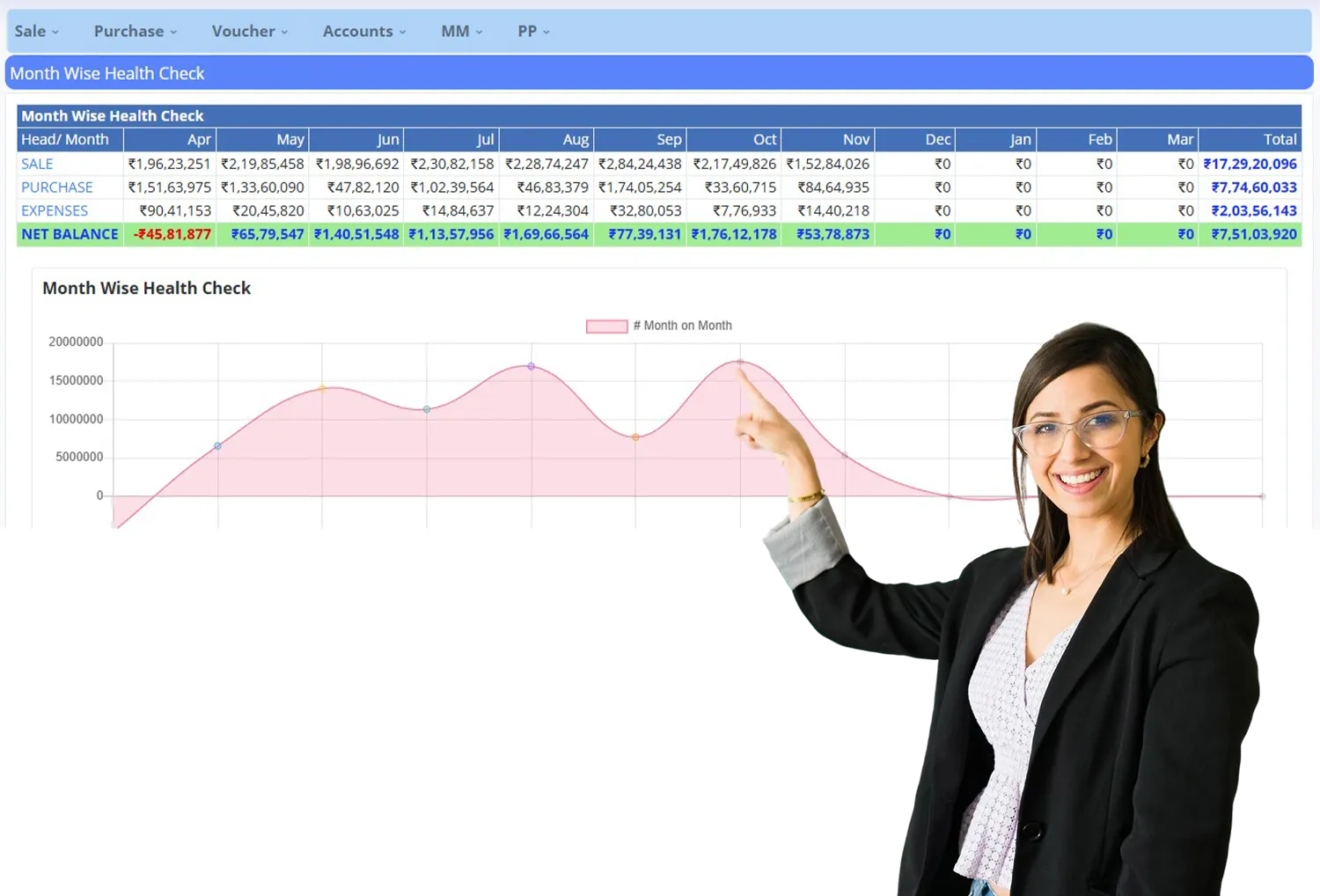 SAM-ERP-Reports-Health